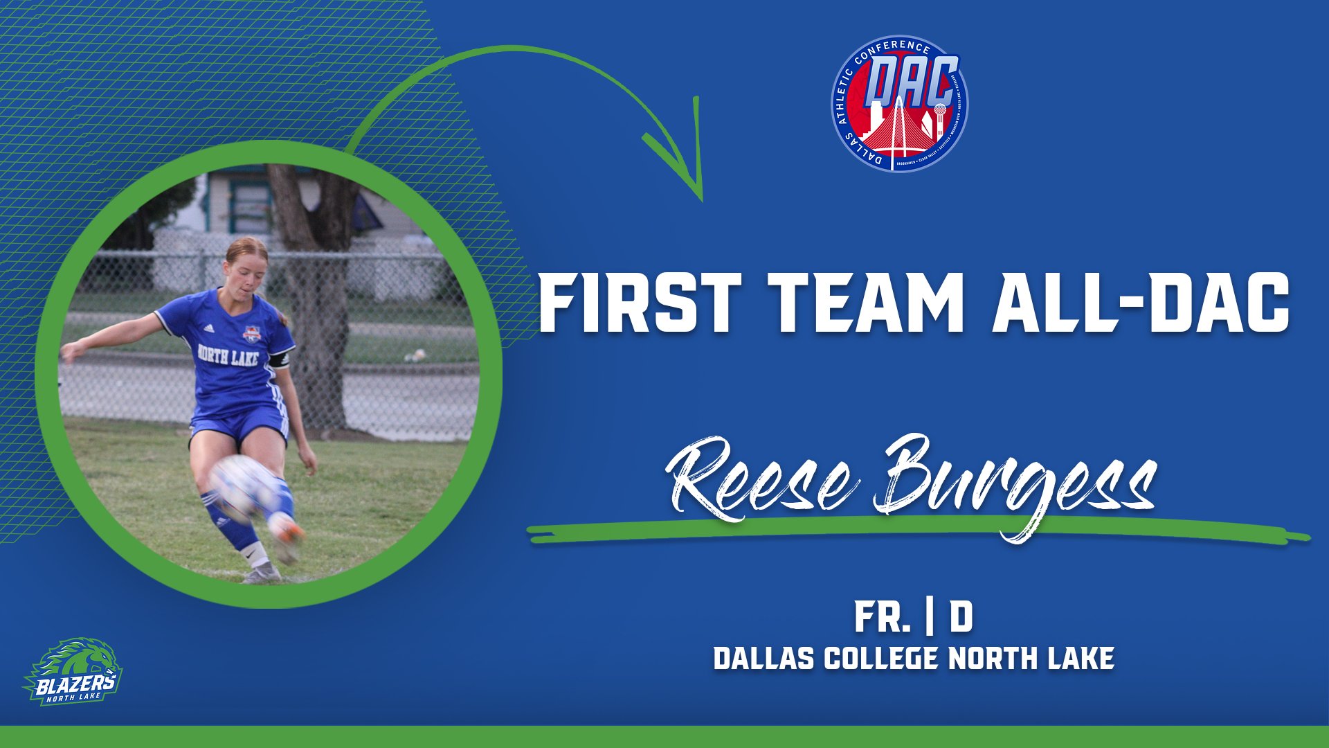 Burgess First Team All-DAC; Martinez, Buendia Second Team